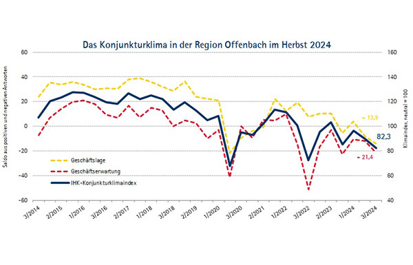 IHK-Pressemitteilung 019/2024